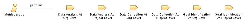 Metrics_group